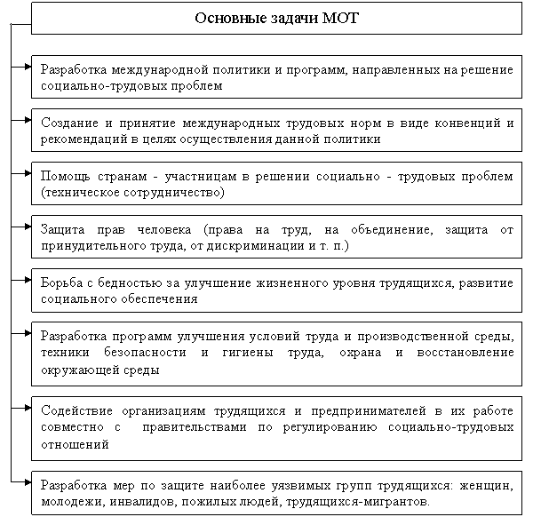 Цели и задачи технологий разработки по особенности современных проектов разработки по