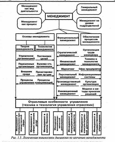 Как проверить логическую взаимосвязь основных структурных составляющих проекта