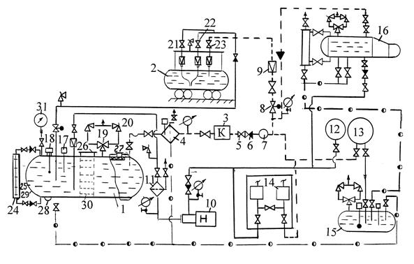Схема агзс с надземными резервуарами