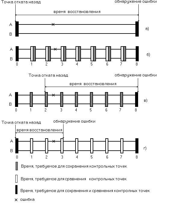 Схема контрольных точек