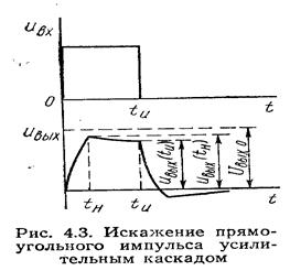 Какую из перечисленных операций обозначает сигнал представленный на рисунке стропальщик