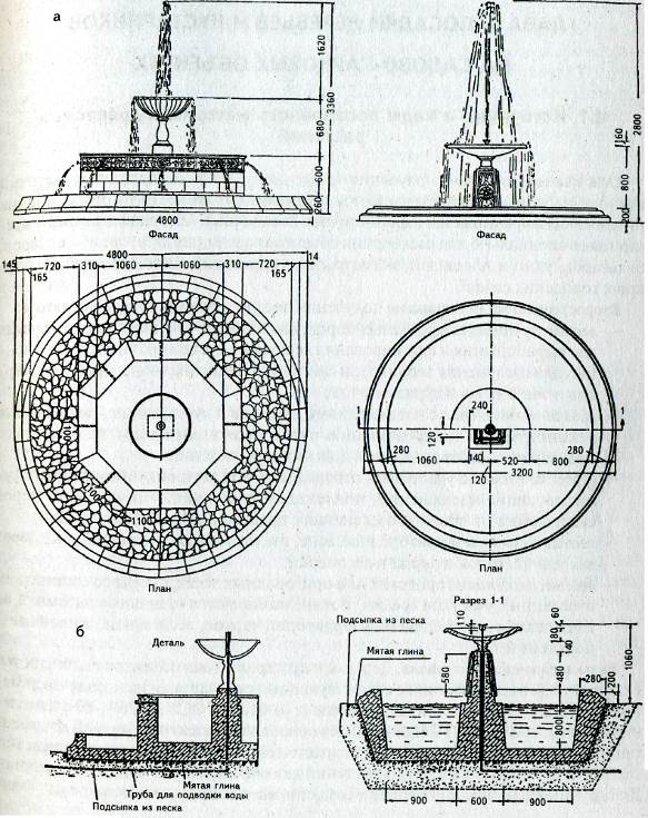 Фонтан на чертеже