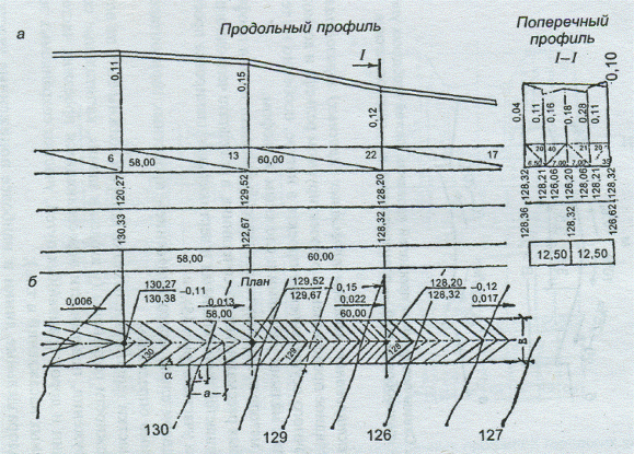 План железная дорога. Метод проектных профилей вертикальной планировки. Метод профилей вертикальная планировка. Продольный и поперечный профиль пути. Поперечный профиль улицы вертикальная планировка.