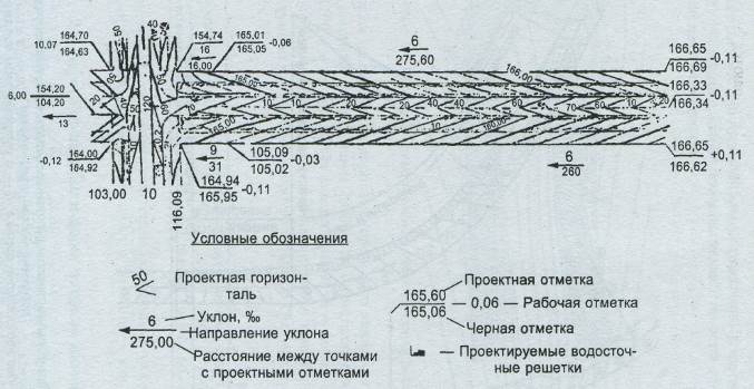 Проектные горизонтали на плане организации рельефа