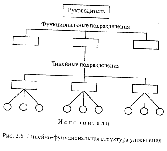 Схема инфраструктуры производства с бесцеховой структурой