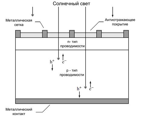 Схема замещения солнечного элемента