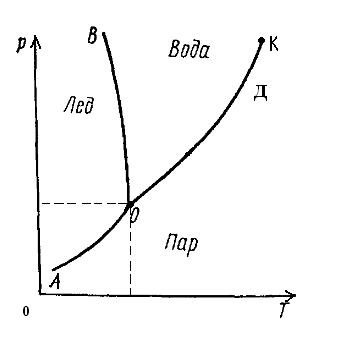 Состав и количество фаз в двухфазных областях диаграмм равновесия определяют по правилу