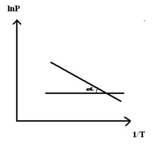 Уравнение клапейрона клаузиуса описывает зависимость равновесного давления от температуры для