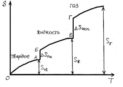 Уравнение клапейрона клаузиуса описывает зависимость равновесного давления от температуры для