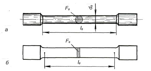 Цилиндрические образцы для испытаний на растяжение