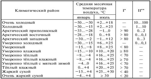 Графическое изображение изменения климатических характеристик это