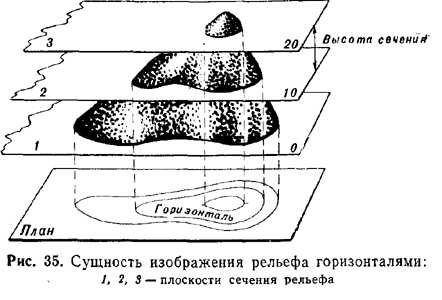 Как называется изображение небольшого участка земной поверхности на плоскости