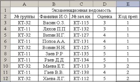 Код оценки. Экзаменационная ведомость excel. Создать экзаменационную ведомость группы в программе excel. Коды на оценки.