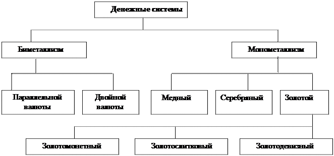 2 понятие денежного обращения его виды обращение наличных денег основные формы и способы расчетов