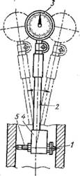 Средство измерения длины вала