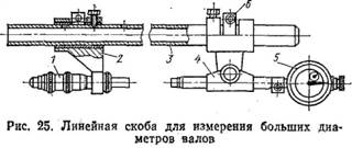 Средство измерения длины вала