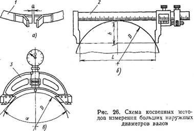 Чем померить диаметр вала