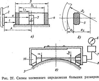 Чем замерить длину вала