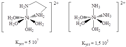 Ni h2o реакция. Ni(h2o)6. Гексаамминникеля 2. [Fe(h2o)6]^2+ строение. Электронная формула [ni(h2o)6].