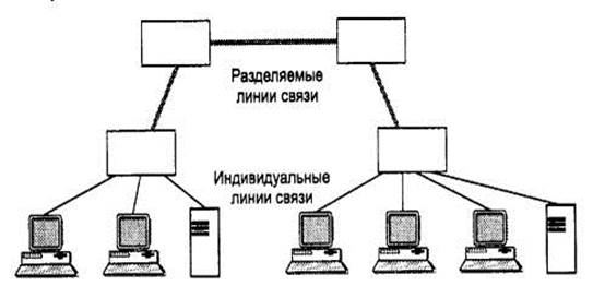 Процесс пересылки данных по каналу связи или компьютерной шине