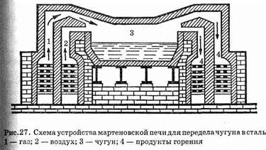 Презентация мартеновская печь