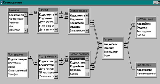 1с edt схема данных