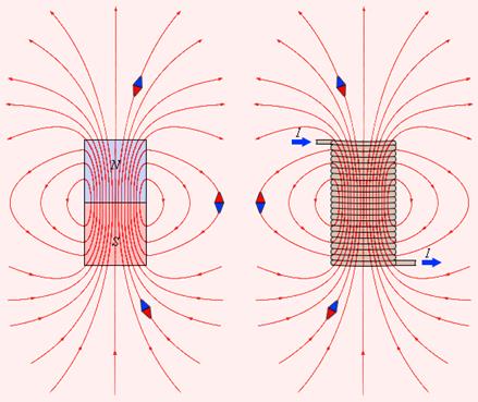 Какие основные свойства магнитного поля вы знаете