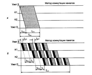 Почему падает пропускная способность ethernet