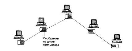 При каких условиях в коммутаторах сети с коммутацией пакетов должна быть предусмотрена буферизация