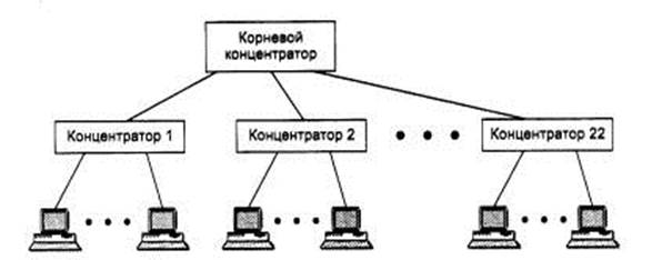 В технологии ethernet при попадании кадра