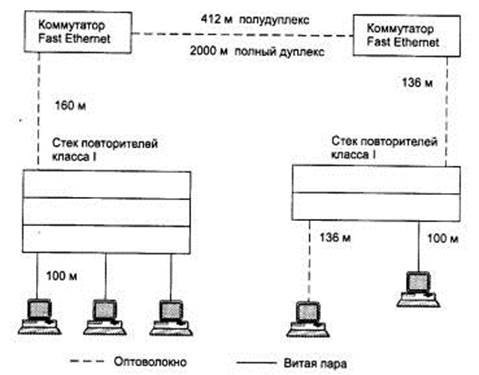 Какое поле присутствует в заголовке ethernet фрейма