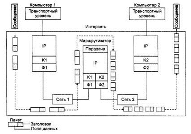 Платформа фильтрации ip пакетов windows разрешила подключение