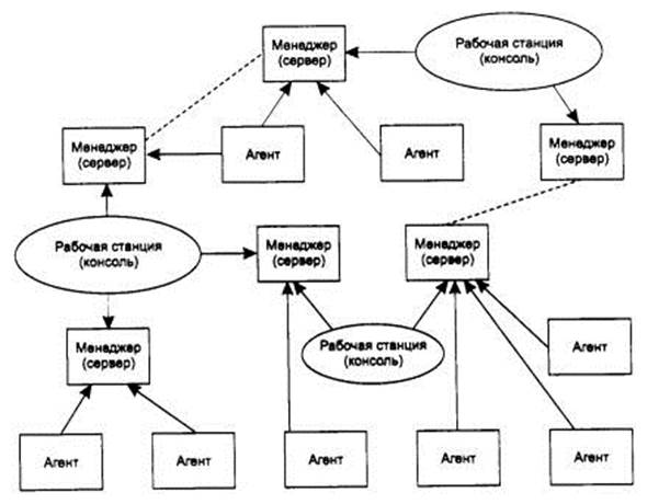 Схема агент менеджер