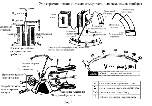 Схема электродинамического вибростенда