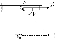 Горизонтальной составляющей вектора индукции