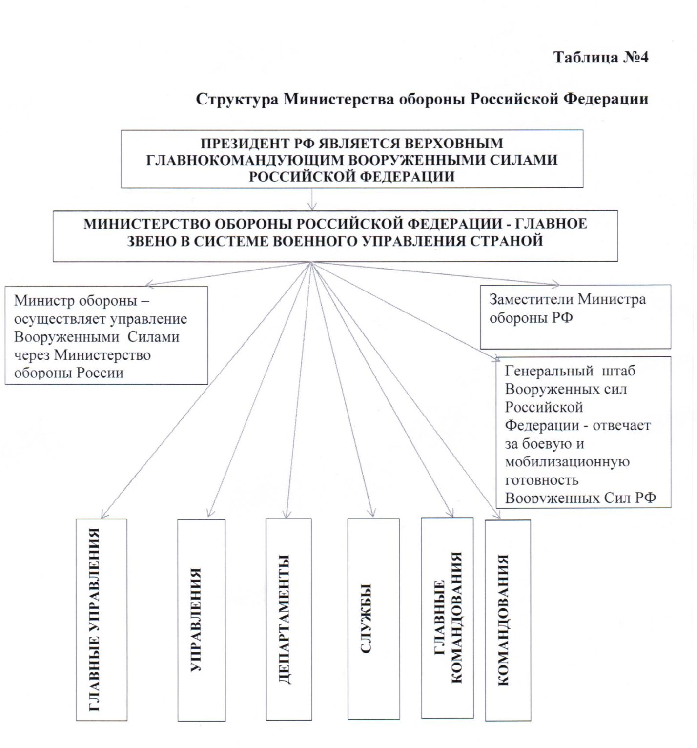 Управление имуществом специальных проектов министерства обороны российской федерации