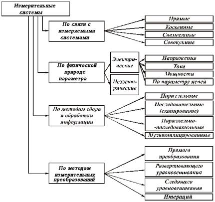 Количество основных факторов ситуационных переменных в модели руководства фидлера