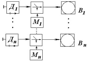 Схема многоканальной связи