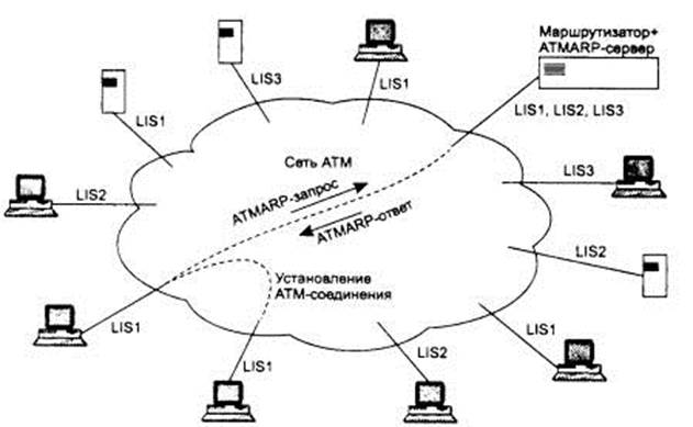 Lan управление по протоколу visca через стандартную ip сеть