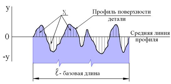 Шероховатость поверхности под подшипник