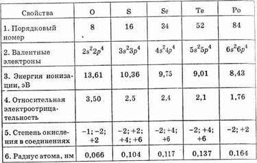 Кислород какая подгруппа. Характеристика элементов подгруппы кислорода. Общая электронная формула подгруппы кислорода. Общая характеристика элементов подгруппы кислорода серы. Общая характеристика элементов подгруппы кислорода таблица.