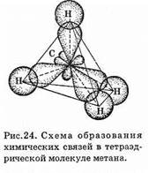 Схема образования метана