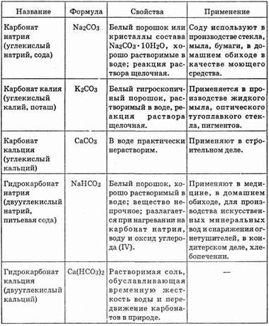 Дайте характеристику угольной кислоты по плану