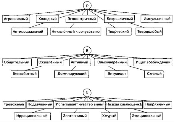 Файловая система иерархическая структура в телефоне как исправить