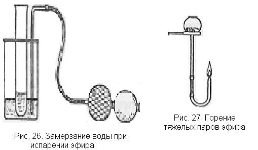 Пары эфира