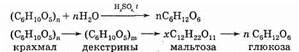 Схема уравнения гидролиза крахмала и целлюлозы