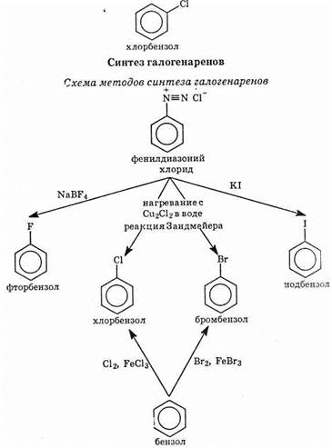 Схема галогена