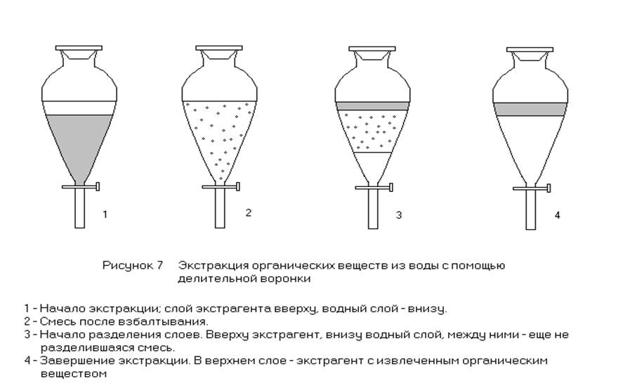 Делительная воронка картинки