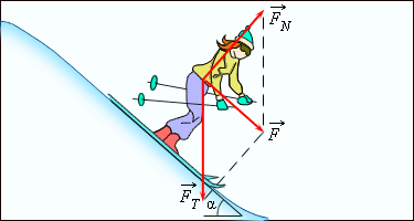 Динамические характеристики движения и динамические уравнения