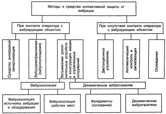 Проектирование на плис архитектура средства и методы xilinx mentorgraphics максфилд djvu